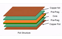 What's PCB layer bonding and its process ？